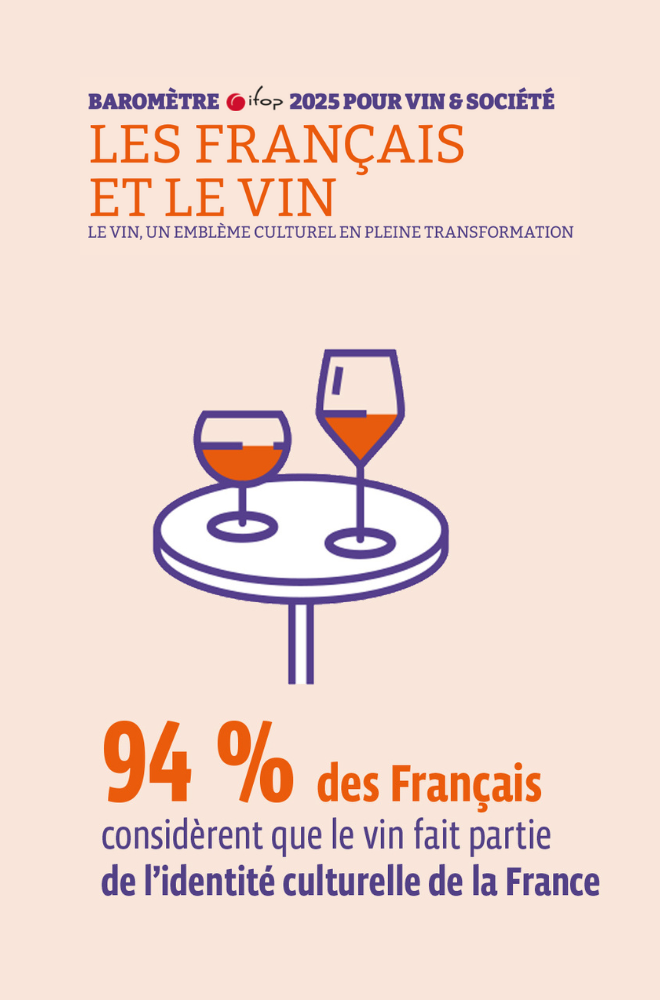  Baromètre Ifop 2025 « Les Français et le vin »